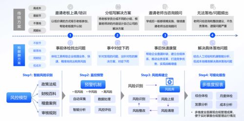 稅麒麟如何借助AI助力互聯(lián)網(wǎng)銷售企業(yè)實現(xiàn)業(yè)財稅合規(guī)與重塑經(jīng)營價值
