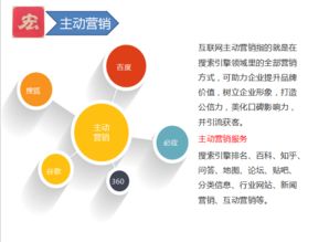 網絡營銷 互聯(lián)網推廣利器帶動企業(yè)發(fā)展