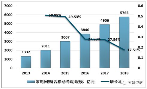 2019年家電行業(yè)發(fā)展現(xiàn)狀 品牌實力增強與行業(yè)轉型