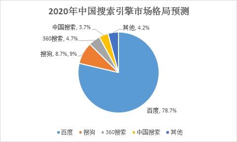 2020年中國互聯網行業盤點 電商零售持續向好，網絡游戲市場逆勢增長
