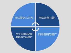 品愛文化傳播 深耕專業互聯網營銷，賦能品牌實現卓越推廣與銷售