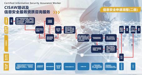 一站式完成蘇州CCRC認(rèn)證 信息安全認(rèn)證與信息技術(shù)咨詢服務(wù)全流程解析